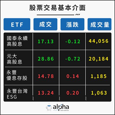 基本的看盤方法|股票怎麼看？股票新手该如何分析個股？